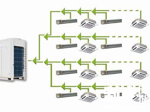 2018年多聯(lián)機產(chǎn)品技術(shù)革新趨勢盤點