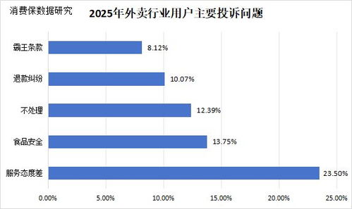 千問(wèn)被擠崩后 AI點(diǎn)外賣能否破解即時(shí)零售的“快”之痛？